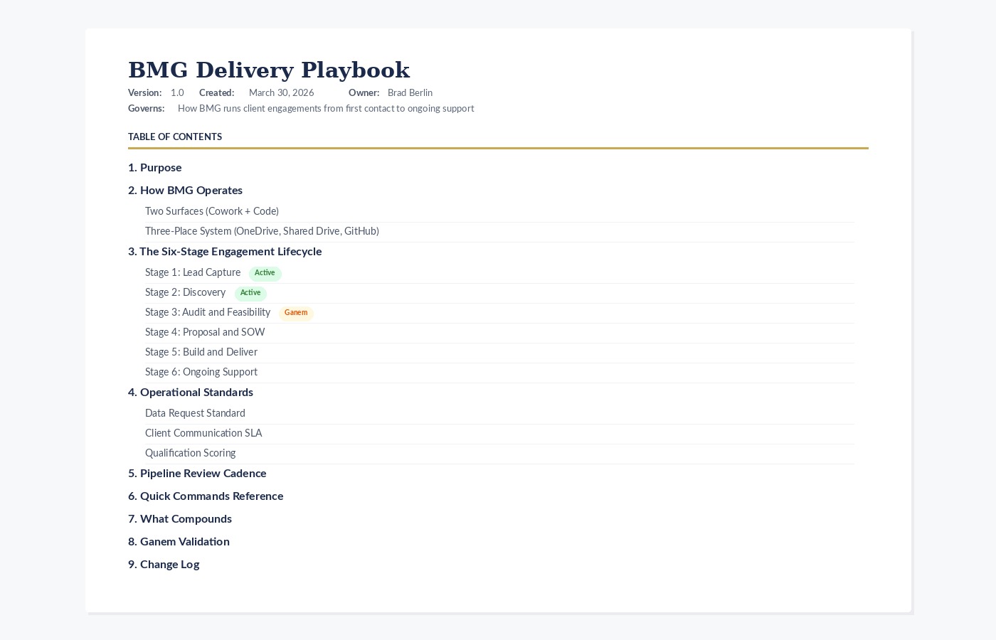 Table of contents from the BMG Delivery Playbook showing the six-stage engagement lifecycle, operational standards, and pipeline review cadence
