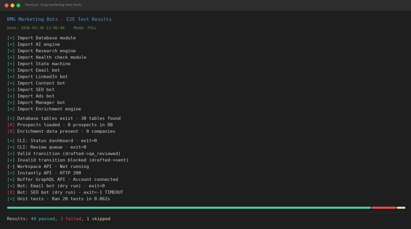 Terminal output showing E2E test results: 44 passed, 3 failed, 1 skipped across all 9 bot modules, database, CLI commands, and API integrations